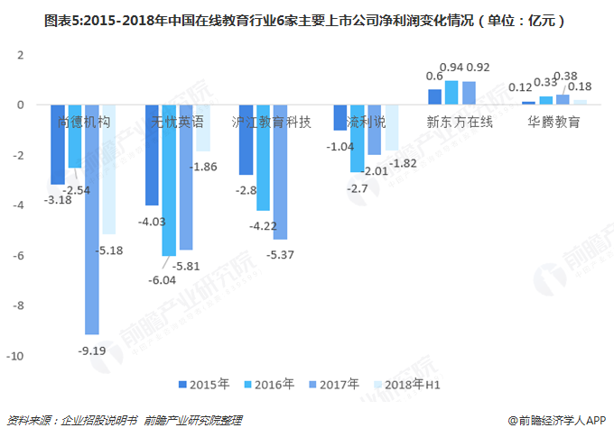 2018年中国在线教育行业发展概况与市场趋势 三大因素驱动行业千亿规模【组图】(图5)