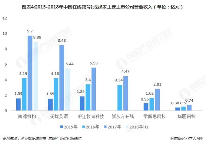 2018年中国在线教育行业发展概况与市场趋势 三大因素驱动行业千亿规模【组图】(图4)