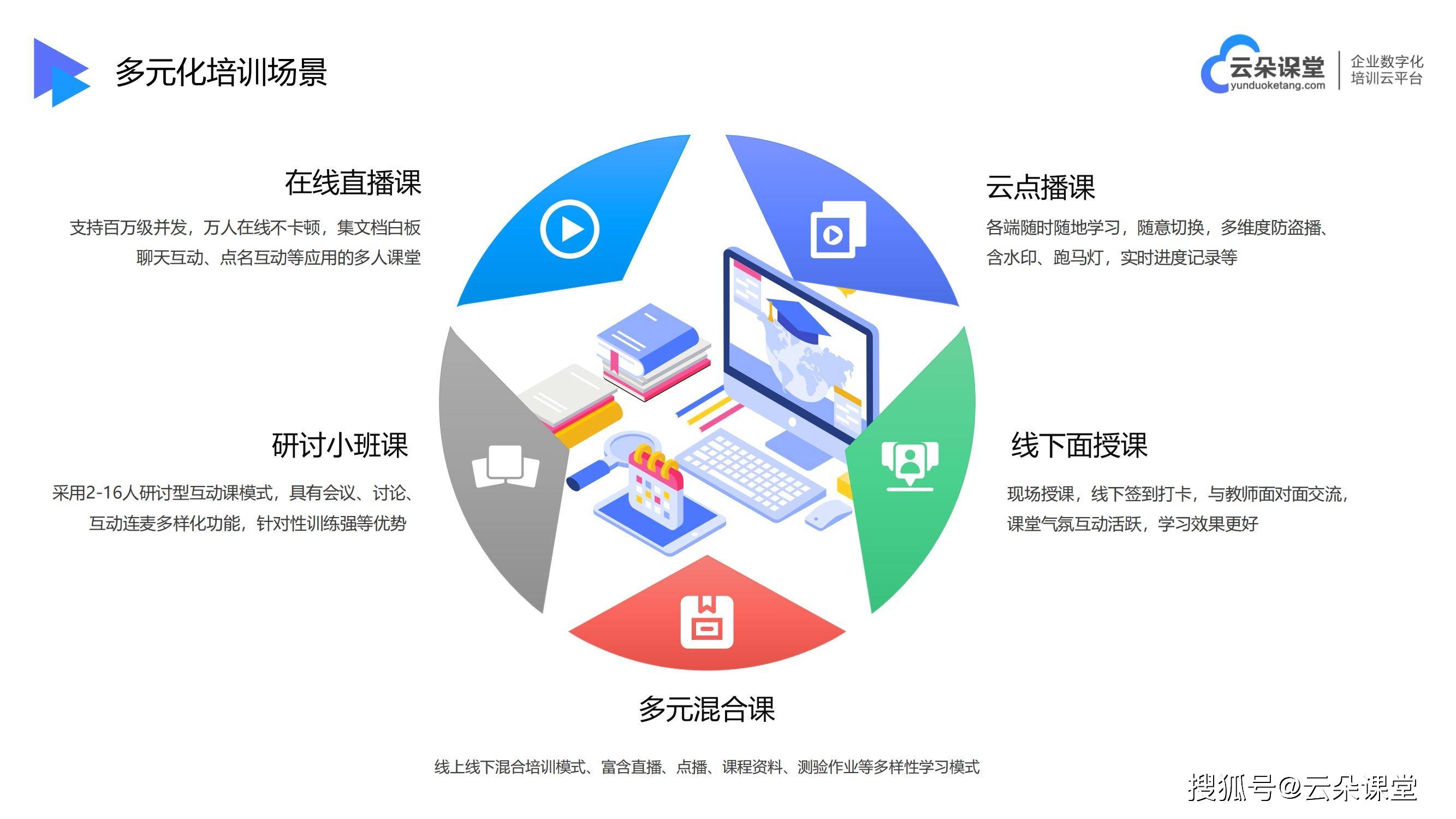 在线培训教育平台-线上课程平台有哪些-云朵课堂(图3)