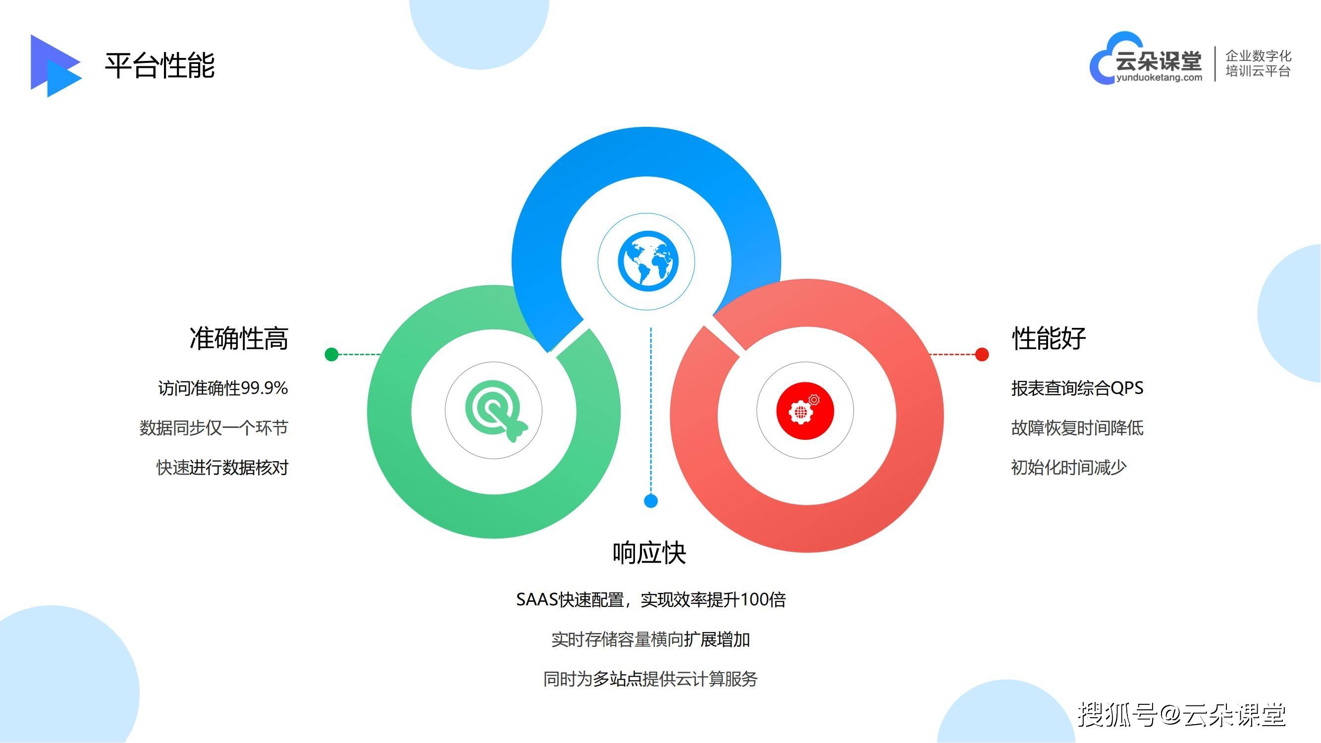 在线培训教育平台-线上课程平台有哪些-云朵课堂(图6)