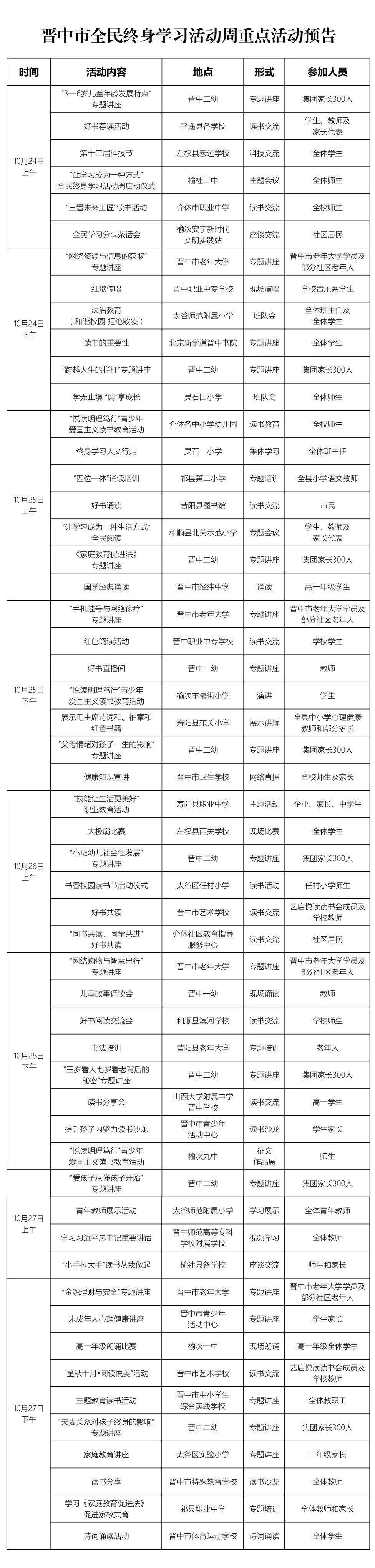 明博体育APP晋中全民终身学习活动周各县校重点活动和线上学习预告(图1)