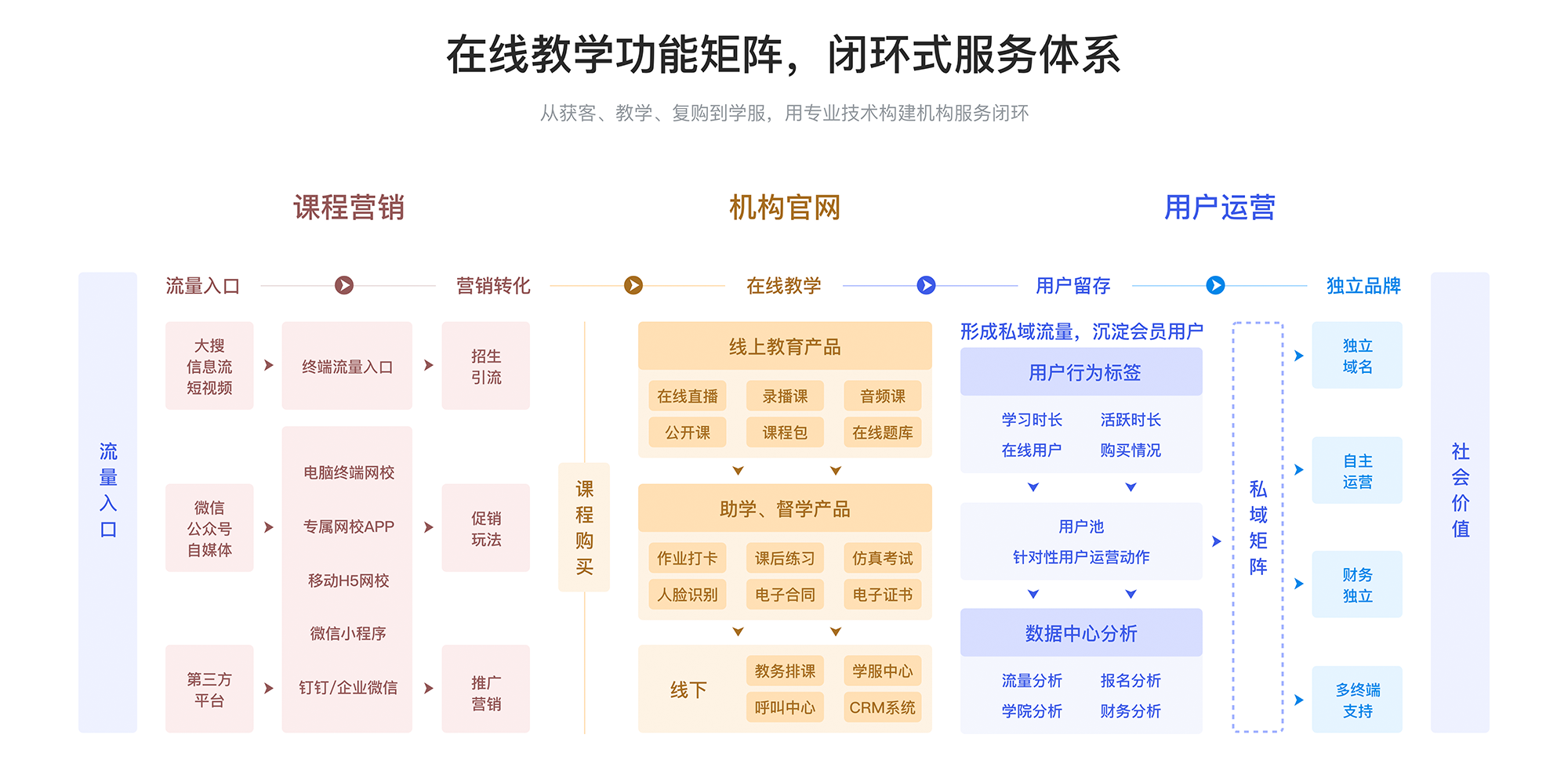 有哪些在线教学平台_在线教学平台哪家好明博体育官网(图3)