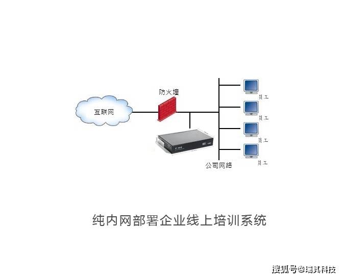 明博体育APP企业在线培训系统部署方式(图1)