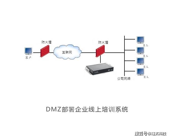 明博体育APP企业在线培训系统部署方式(图2)