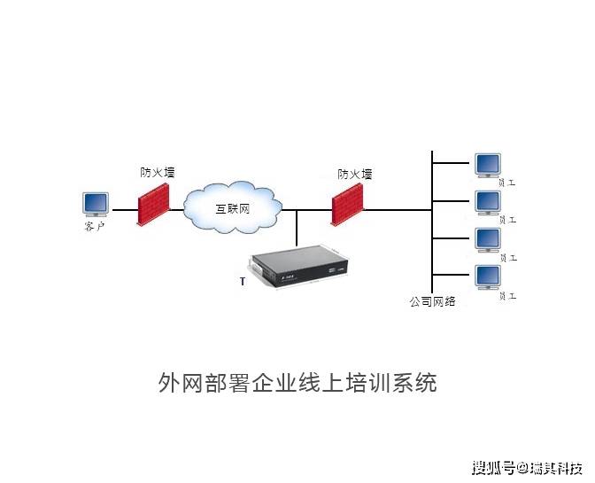 明博体育APP企业在线培训系统部署方式(图4)