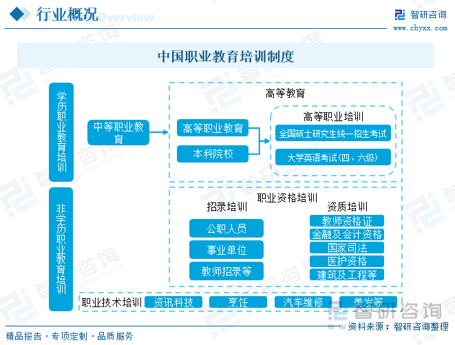 明博体育平台一文了解2023年中国职业培训行业发展现状及未来发展趋势(图1)