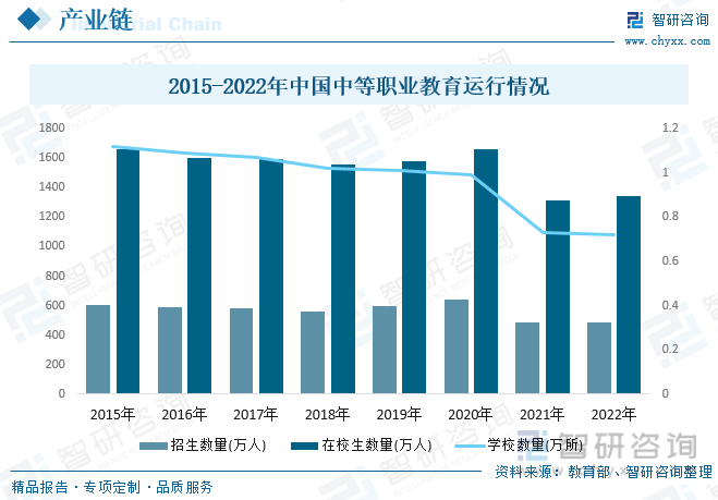 明博体育平台一文了解2023年中国职业培训行业发展现状及未来发展趋势(图4)