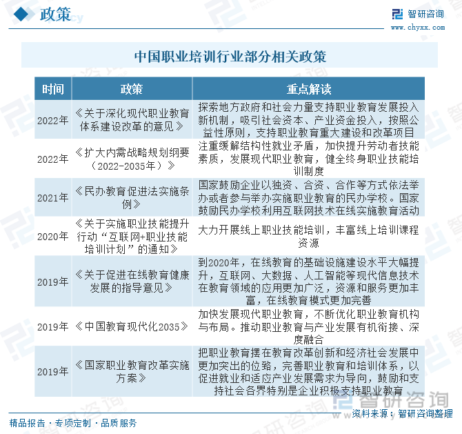 明博体育平台一文了解2023年中国职业培训行业发展现状及未来发展趋势(图2)