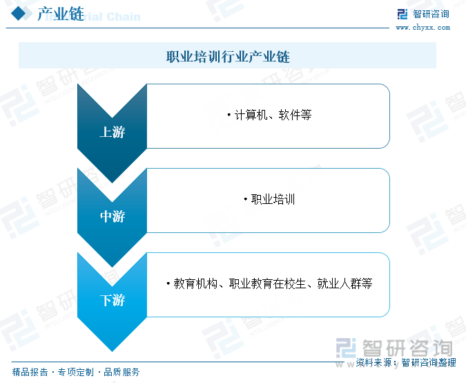 明博体育平台一文了解2023年中国职业培训行业发展现状及未来发展趋势(图3)