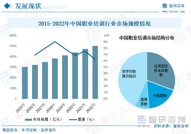 明博体育平台一文了解2023年中国职业培训行业发展现状及未来发展趋势(图6)