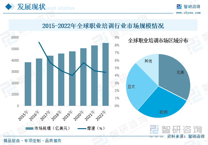 明博体育平台一文了解2023年中国职业培训行业发展现状及未来发展趋势(图5)