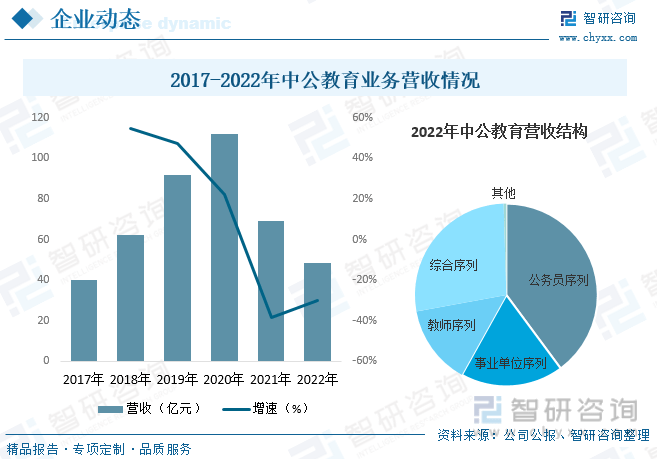 明博体育平台一文了解2023年中国职业培训行业发展现状及未来发展趋势(图7)