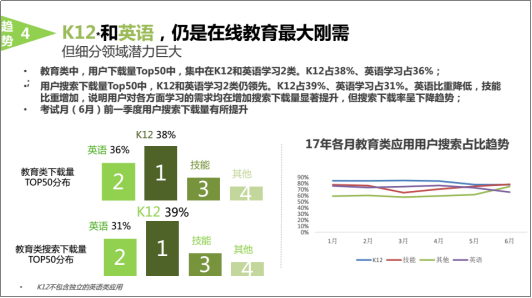 在线英语教育的冰与火 用数据说话实测在线教育APP(图1)