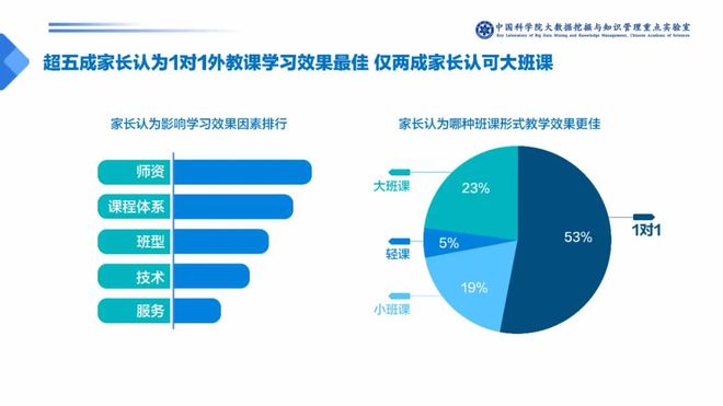 孩子线上学英语家长觉得哪个平台更靠谱？答案有点出乎意料(图9)