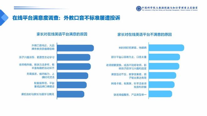 孩子线上学英语家长觉得哪个平台更靠谱？答案有点出乎意料(图8)