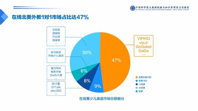 孩子线上学英语家长觉得哪个平台更靠谱？答案有点出乎意料(图3)