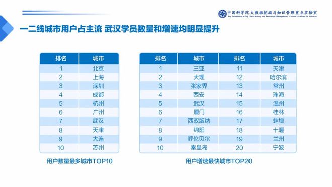 孩子线上学英语家长觉得哪个平台更靠谱？答案有点出乎意料(图2)