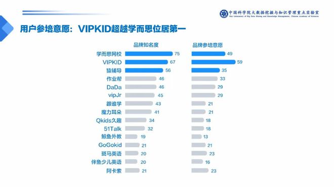 孩子线上学英语家长觉得哪个平台更靠谱？答案有点出乎意料(图5)