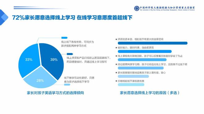 孩子线上学英语家长觉得哪个平台更靠谱？答案有点出乎意料(图7)