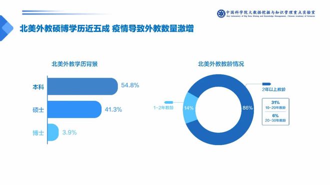 孩子线上学英语家长觉得哪个平台更靠谱？答案有点出乎意料(图12)