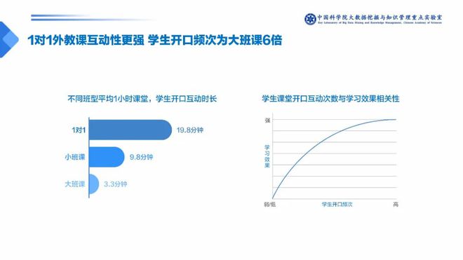 孩子线上学英语家长觉得哪个平台更靠谱？答案有点出乎意料(图10)