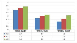 2024教育培训行业市场未来发展方向及前景预测(图3)