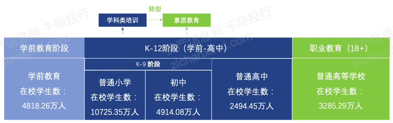 2022年教培行业研究报告(图1)