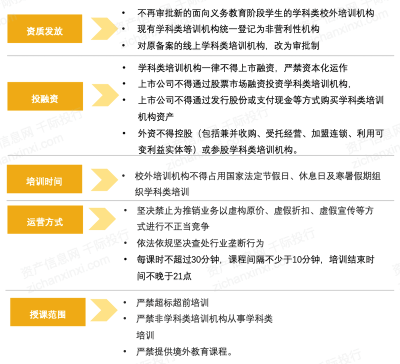 2022年教培行业研究报告(图2)