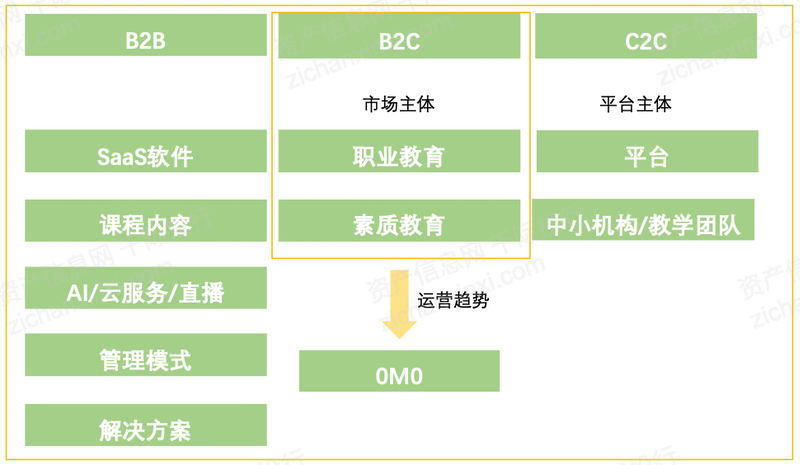 2022年教培行业研究报告(图3)