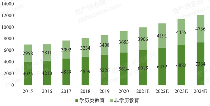 2022年教培行业研究报告(图4)