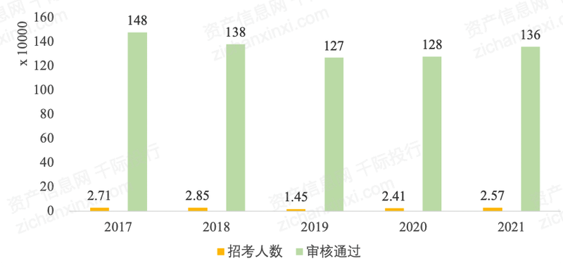 2022年教培行业研究报告(图9)