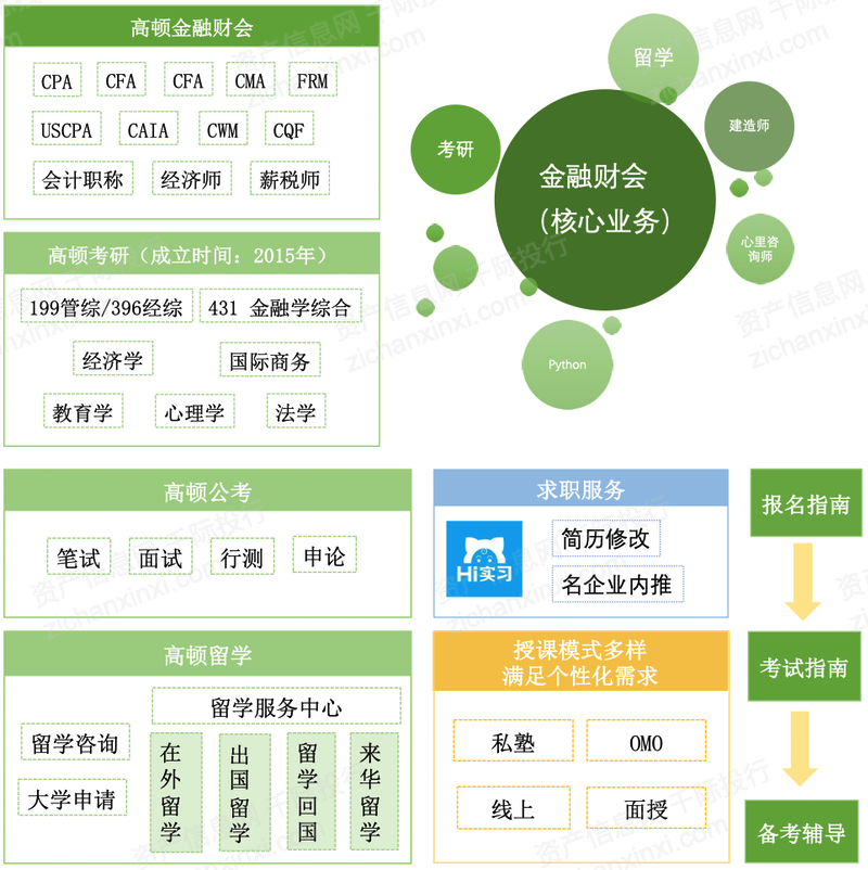 2022年教培行业研究报告(图13)