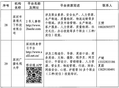 足不出户也能学技能！省人社厅推荐了第二批职业技能培训线家）(图1)