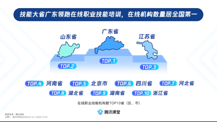 广东在线培训机构数量全国居首技能人才总量达1330万(图1)