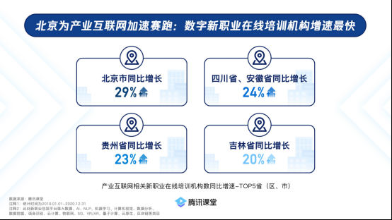 广东在线培训机构数量全国居首技能人才总量达1330万(图2)