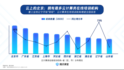 广东在线培训机构数量全国居首技能人才总量达1330万(图3)