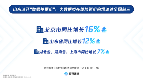 广东在线培训机构数量全国居首技能人才总量达1330万(图4)