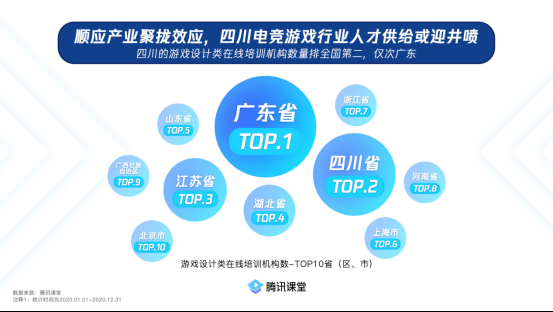 广东在线培训机构数量全国居首技能人才总量达1330万(图5)