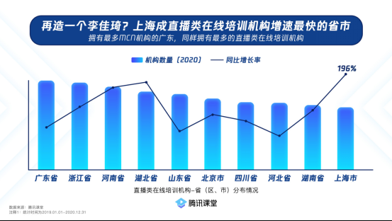 广东在线培训机构数量全国居首技能人才总量达1330万(图6)