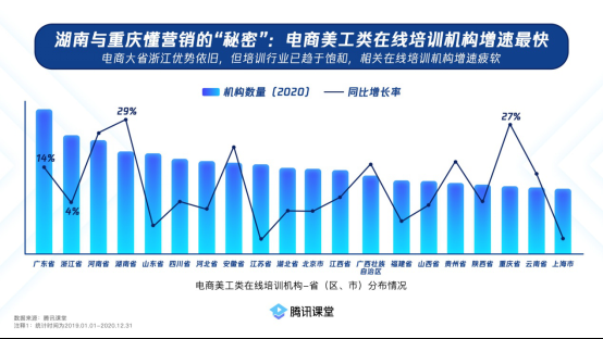 广东在线培训机构数量全国居首技能人才总量达1330万(图7)