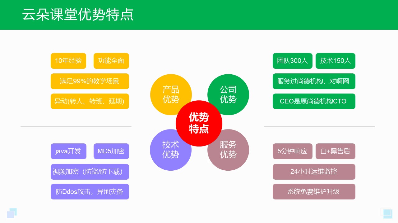 网上学习的平台_好用的有哪些？(图2)