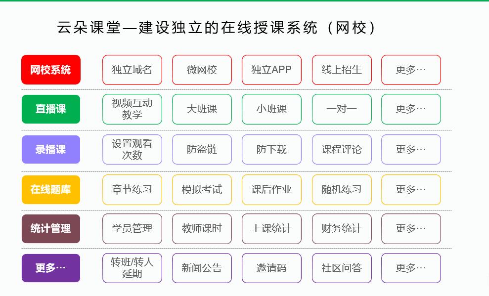 明博体育APP有哪些在线教学平台_线上教学软件哪个平台好？(图1)