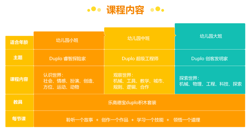 京领日报｜行业资讯：PIE News发布最具可持续性的十大高等教育机构排名