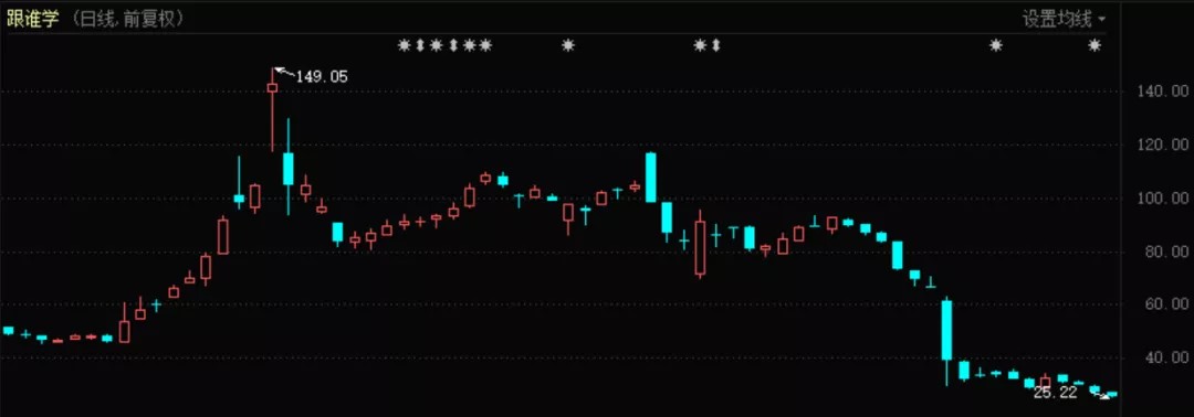 明博体育下载在线教育打破高估值逻辑(图1)