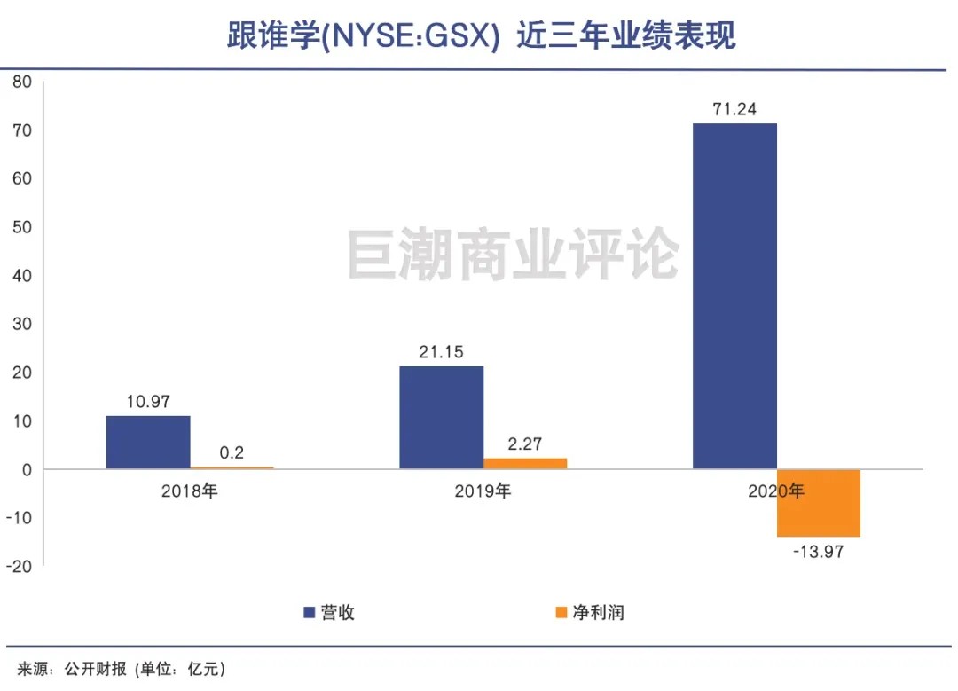 明博体育下载在线教育打破高估值逻辑(图2)