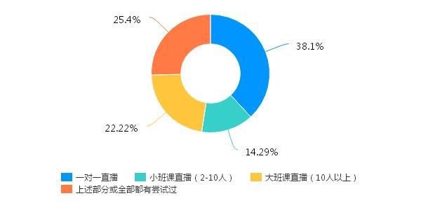 为什么很多家长对在线教育还是不买账？(图5)