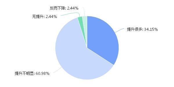 为什么很多家长对在线教育还是不买账？(图10)