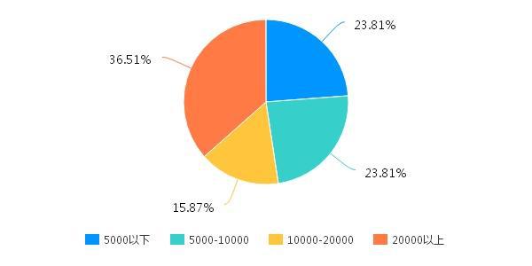 为什么很多家长对在线教育还是不买账？(图8)