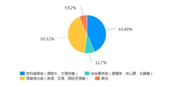 为什么很多家长对在线教育还是不买账？(图6)