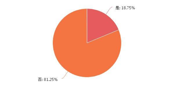 为什么很多家长对在线教育还是不买账？(图17)